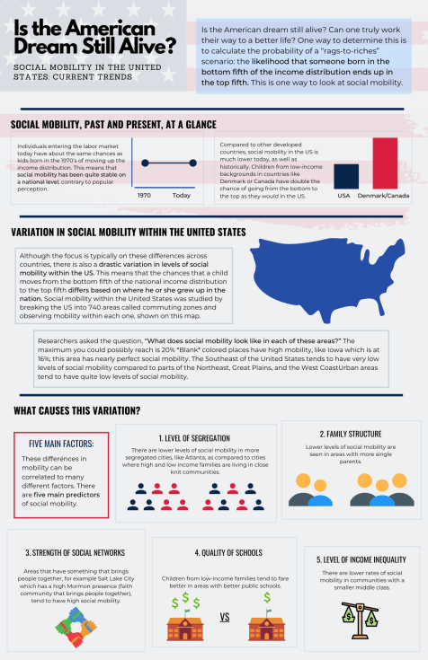 Copy of Copy of is the American Dream still alive_