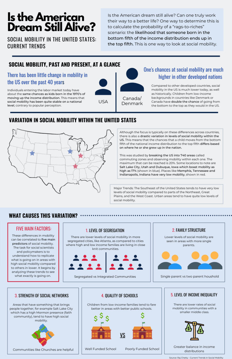 Is the American Dream Still Alive_ 1