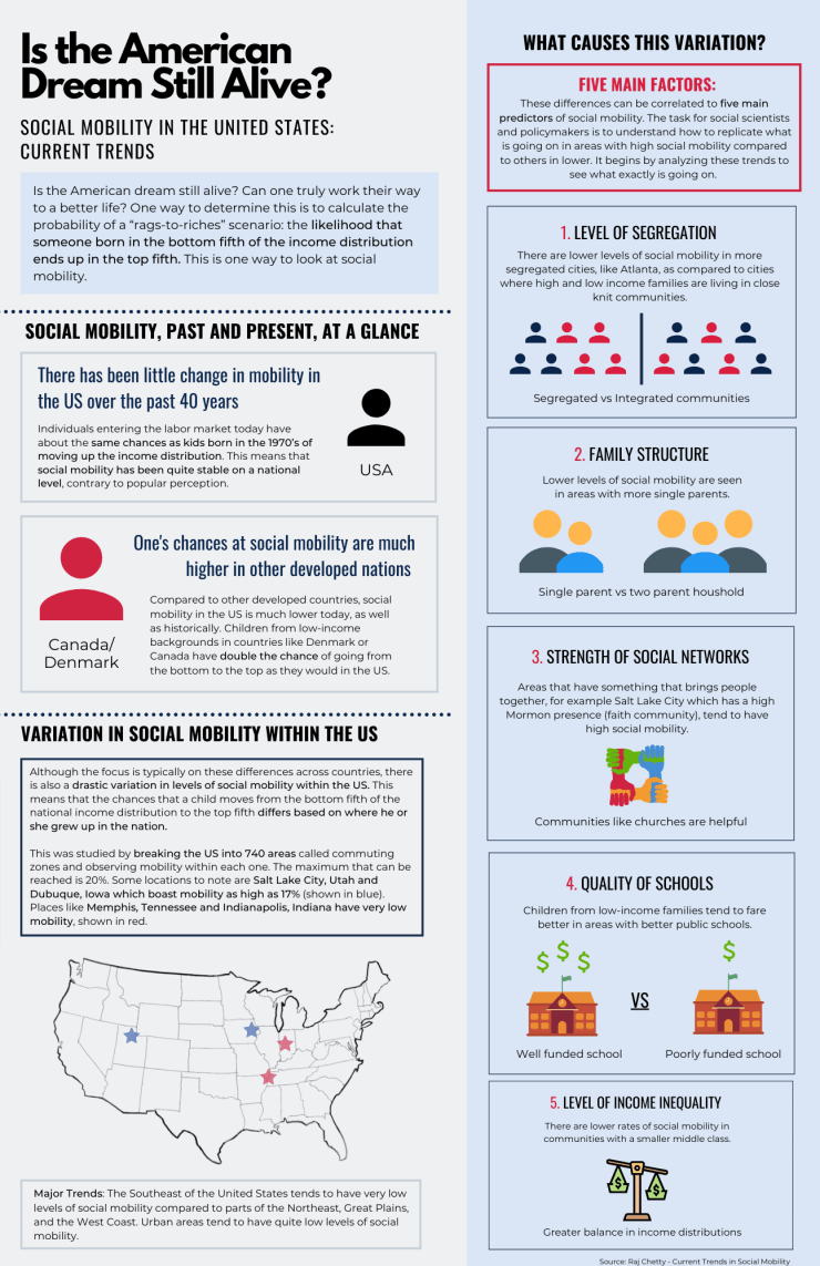 Is the American Dream Still Alive_ 2